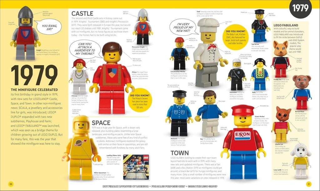 lego minifigure visual history updated and expanded 1 1024x612