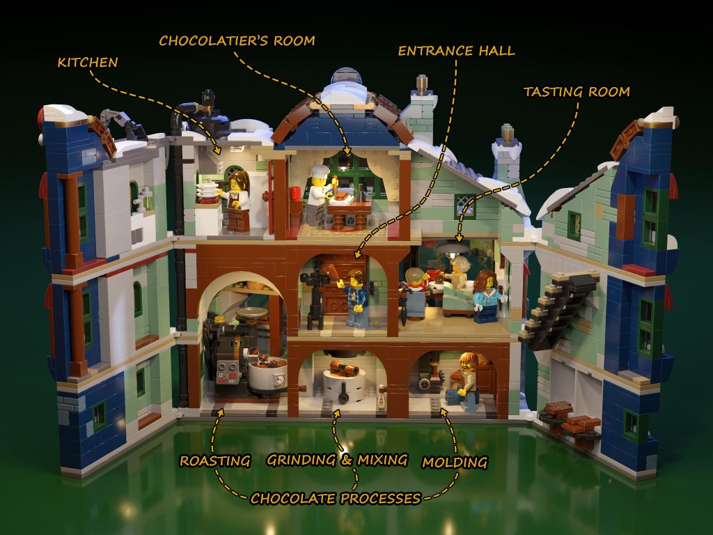 lego bricklink the art of chocolate brickester 2 1024x768
